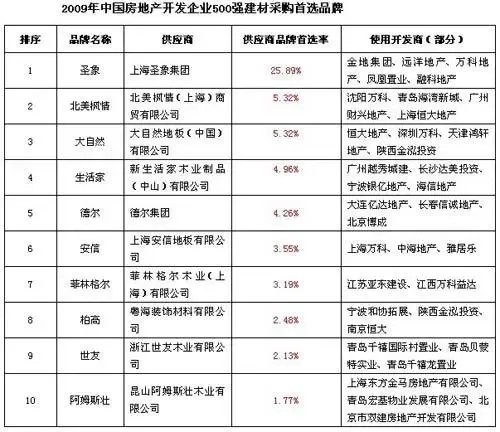 建材供应